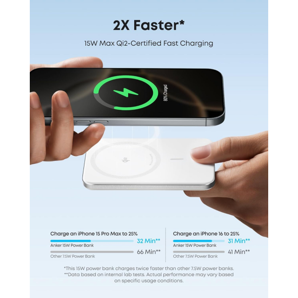 Anker Powerbank Nano, 5000mAh, 20W, PD + FQI, White A1665H21