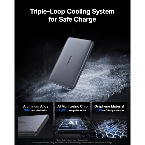 Baseus Powerbank PicoGo AM41, 10000mAh, 27W, PD + FQI, Grey E0027200