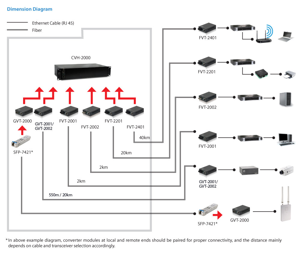 LevelOne GVT-2002 Convertisseur de Média 1000 Mbit/s 1310 nm Monomode Noir