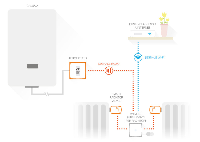 Netatmo NBU-NTH-NAV thermostat RF Transparent, Blanc