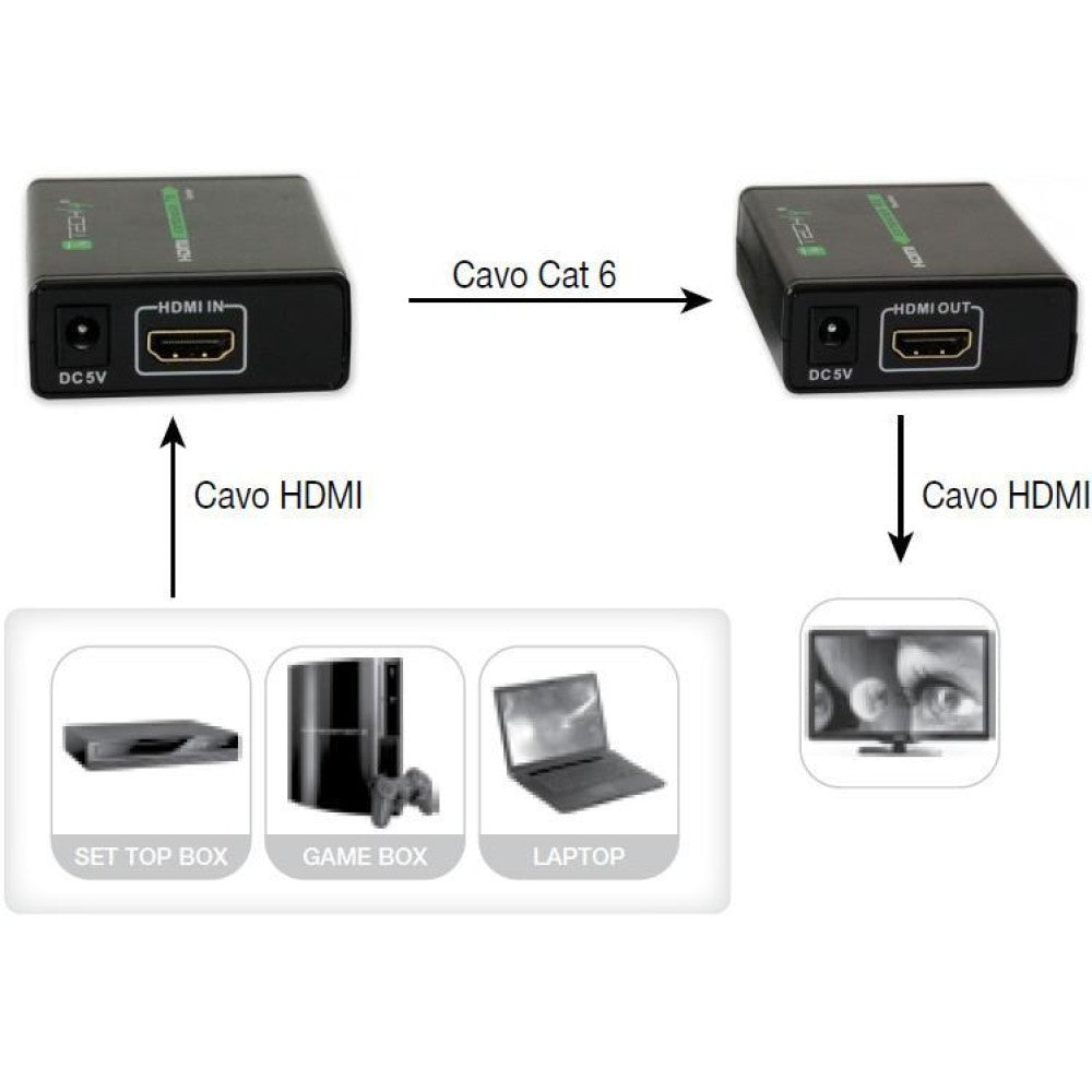 Techly IDATA EXT-E70 extension audio/video Émetteur et récepteur AV Noir