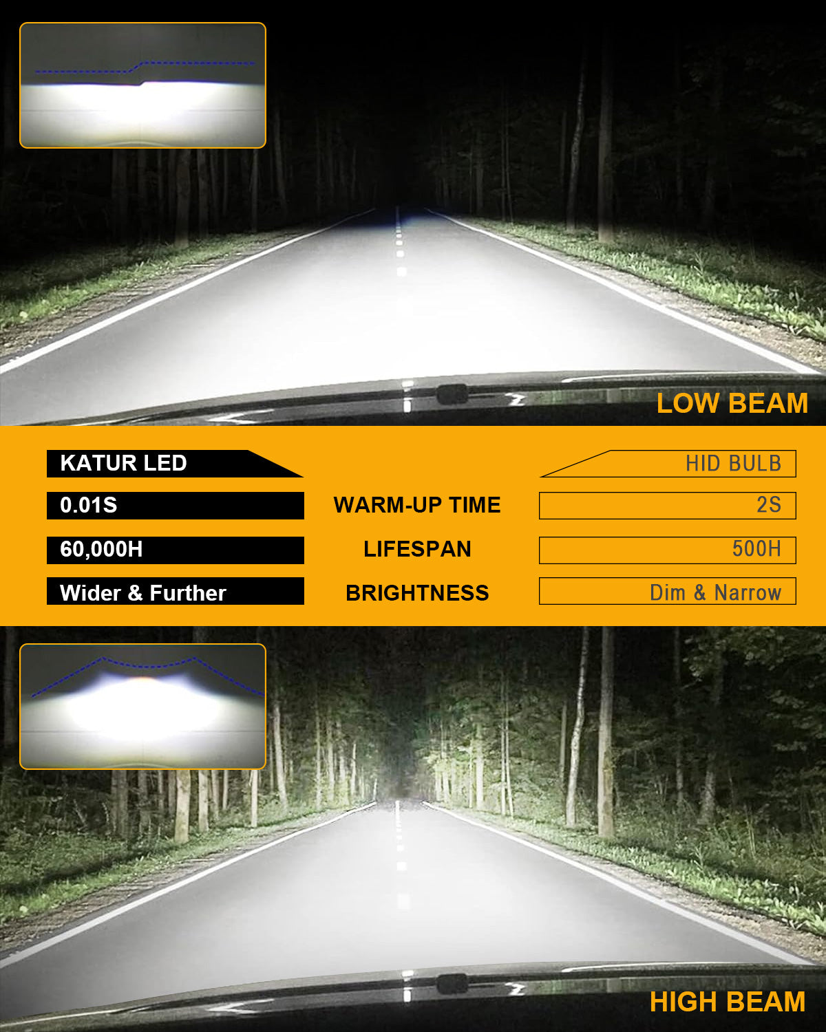 KATUR Ampoules LED D4S, 800 % d’intensité lumineuse, 30 000 lm, 6500 K blanc, 1:1 Plug & Play, Phares de voiture D4S (Lot de 2)