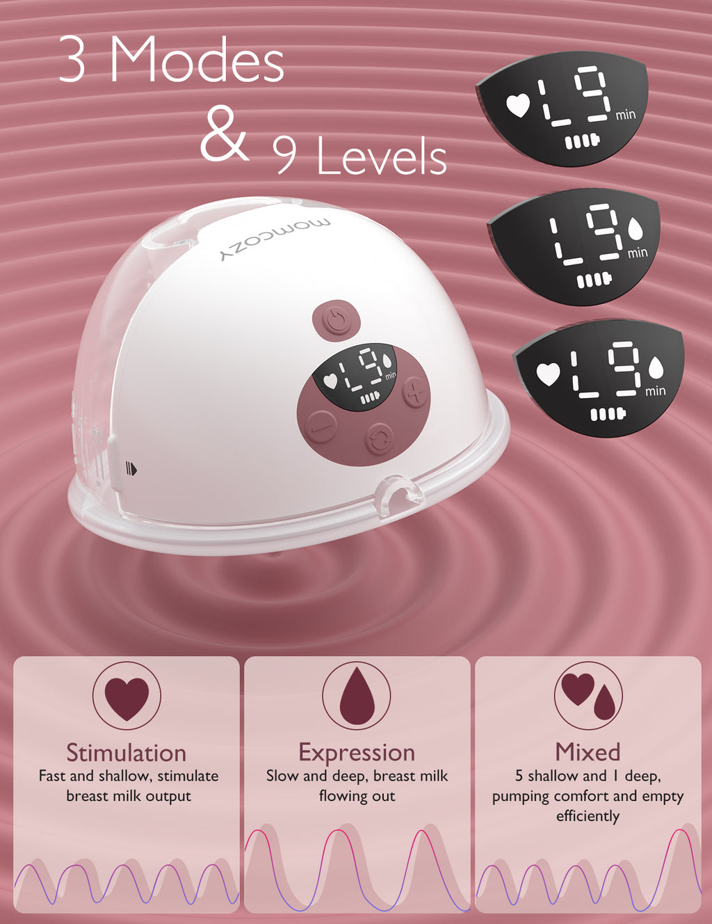 Momcozy M5 Tire-lait à porter, Tire-lait électrique sans fil mains libres, 3 modes 9 niveaux d'aspiration, Sans BPA, Portable et léger, Anneau de 24 mm, Lot de 2 rouge douillet