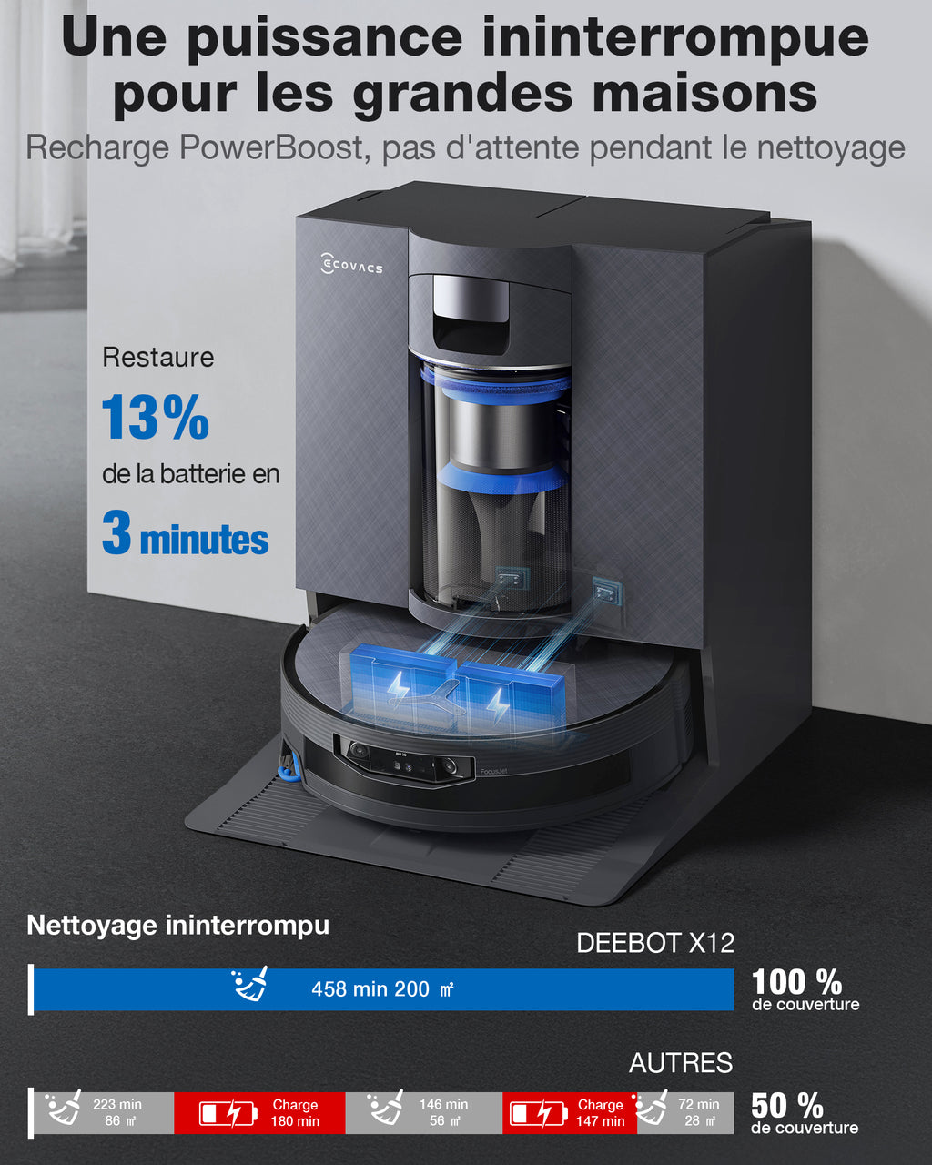 DEEBOT X12 OmniCyclone robot aspirateur et laveur – Station OmniCyclone tout-en-un, FocusJet pour la pré-dissolution des taches, serpillière autonettoyante OZMO ROLLER 3.0