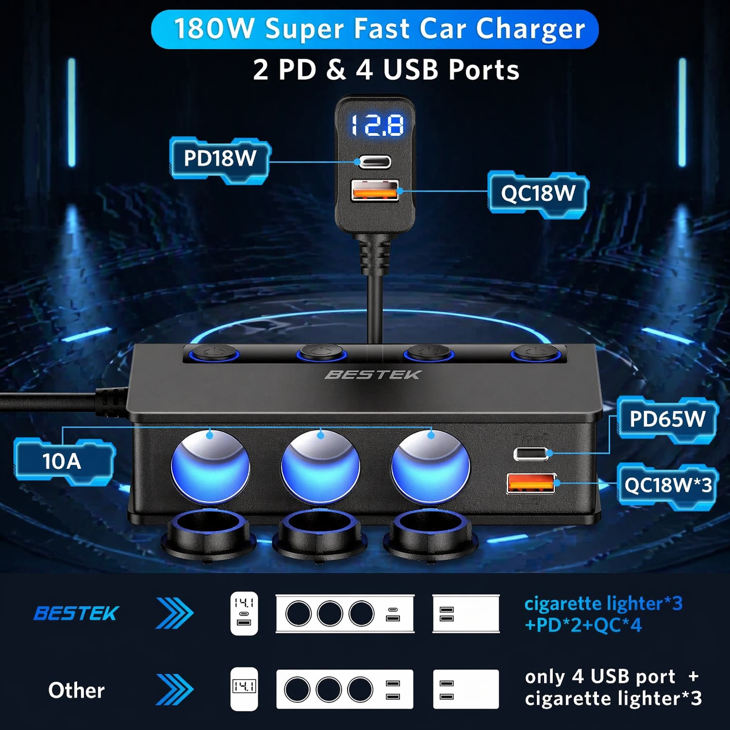 BESTEK Distributeur de Prise Cigarette 9 en 1 180W, Chargeur Voiture avec 65W PD & 4 Ports QC3.0, Adaptateur Prise Cigarette USB-C avec Lampe LED pour iPhone, Dash Cam, iPad & GPS
