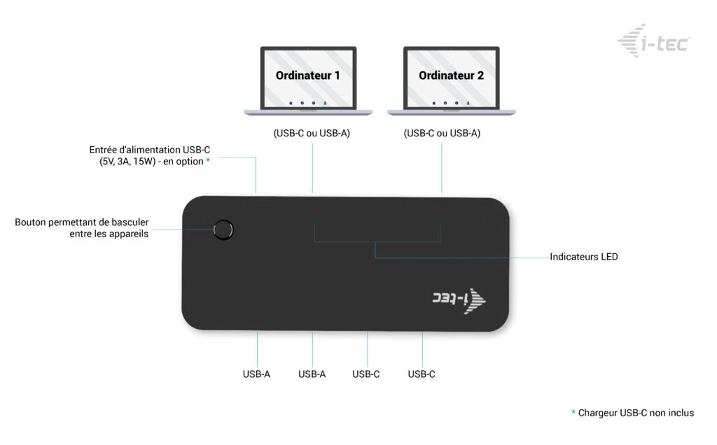 i-tec Universal KVM HUB 2x USB-C + 2x USB-A 3.0