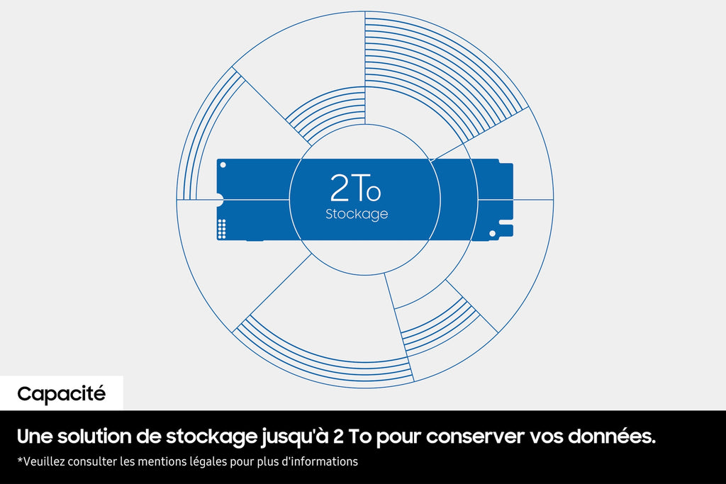 Samsung 990 Basic SSD 1To M.2 NVMe PCIe 4.0, Lecture jusqu'à 7150 Mo/s, Écriture jusqu'à 6450 Mo/s