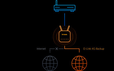 D-Link EAGLE PRO AI Routeur AX1500 4G+ G416