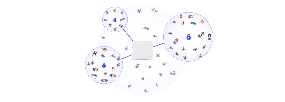 D-Link DAP-X3060OU point d'accès réseaux locaux sans fil 3000 Mbit/s Blanc Connexion Ethernet, supportant l'alimentation