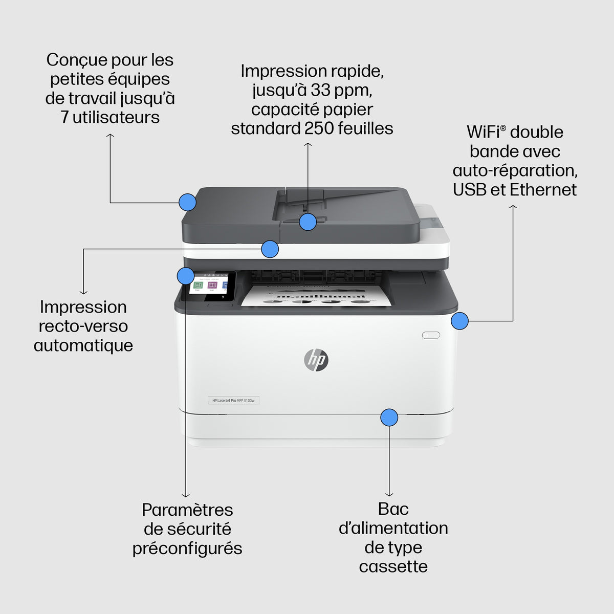 HP LaserJet Pro 3102fdw Imprimante Multifonction