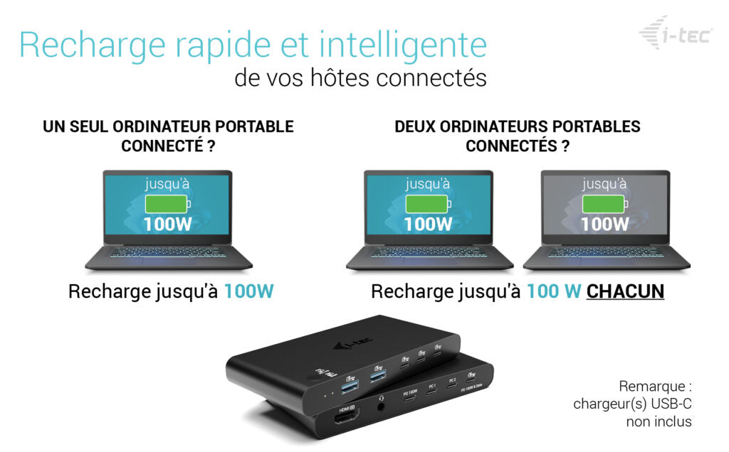 i-tec Station d'accueil KVM HDMI pour 2 hôtes, Power Delivery 2x 100W