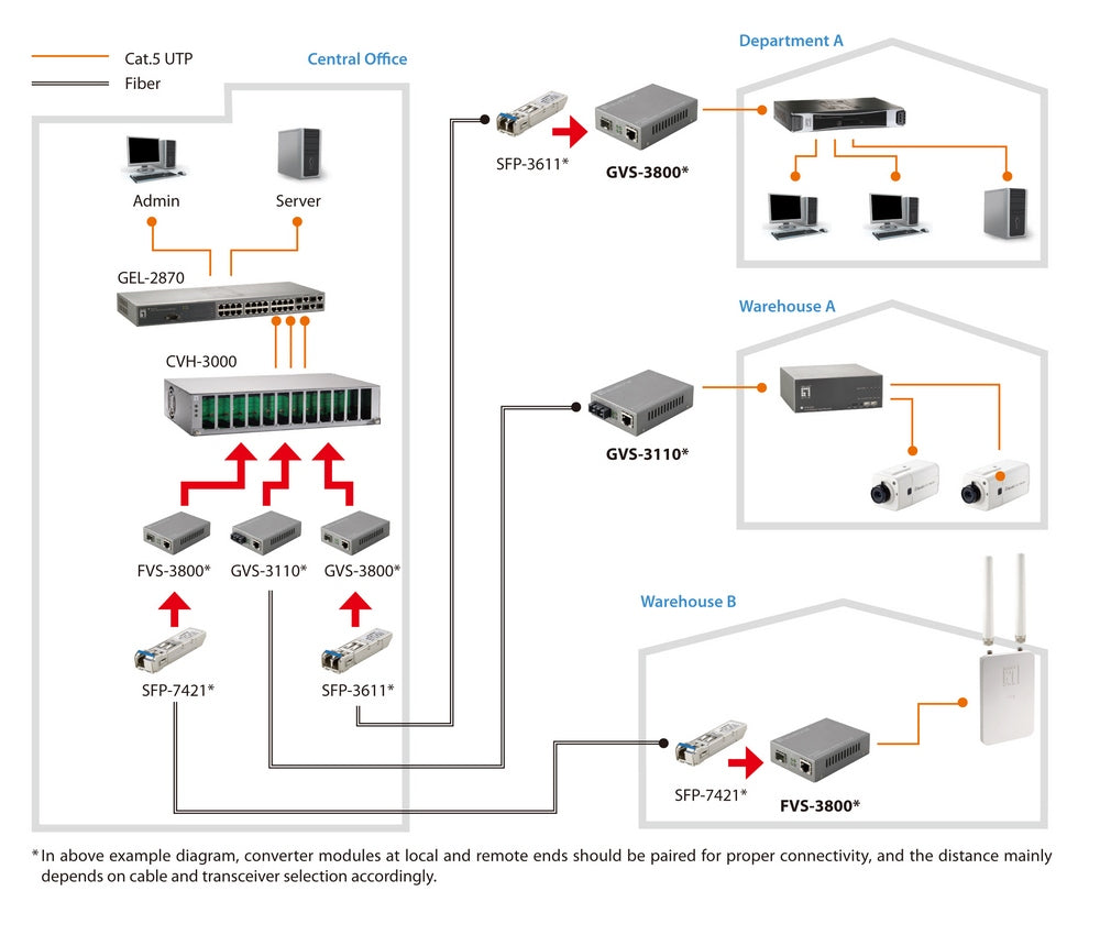 Convertisseur de Support Réseau FVS-3800 100 Mbit/s, Gris