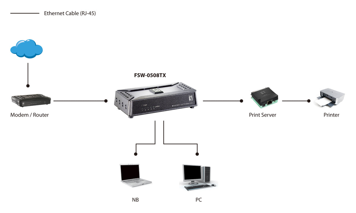 LevelOne FSW-0508TX Commutateur Réseau Non-géré Fast Ethernet 10/100 Mbps, Noir et Gris