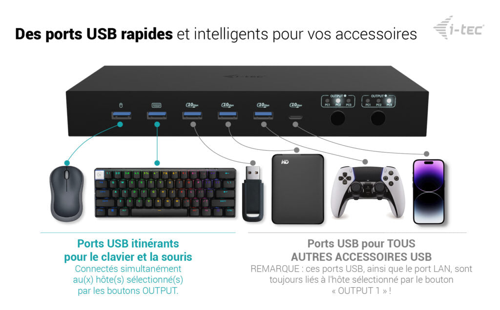 Station d'accueil USB-C KVM Dock PRO pour 3 Hôtes, Double Vidéo, 2x Power Delivery 92W