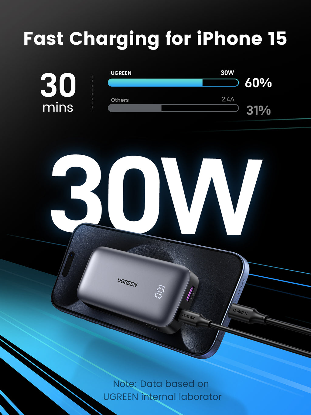 Ugreen 10000mAh Mini Powerbank Quick Charging 30W Gris - vue 4