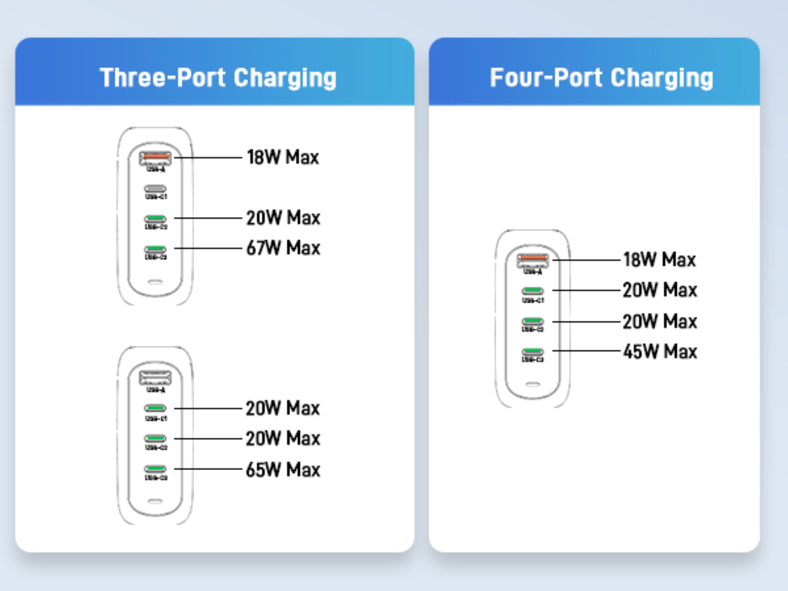 Acer ZL.ADTCC.00L chargeur d'appareils mobiles Universel Noir Secteur Charge rapide Intérieure