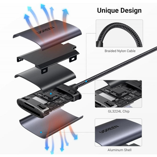 Ugreen USB-C Card Reader CM401 (80888), SD - microSD, Grey