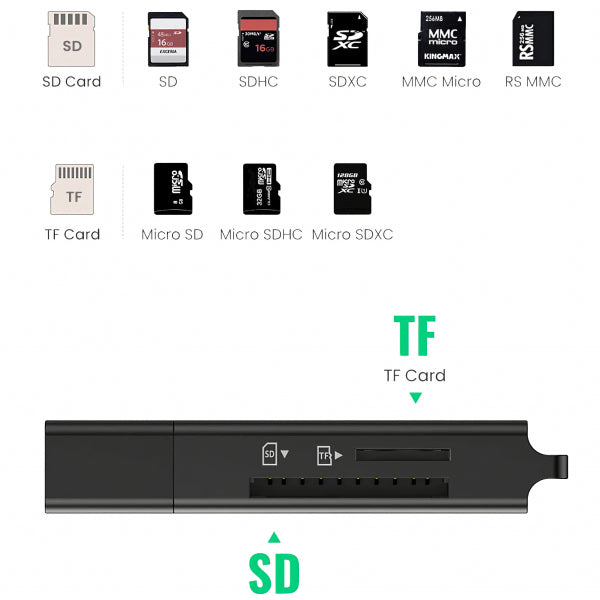 Ugreen USB 3.0 Card Reader CM104, SD - microSD, Black