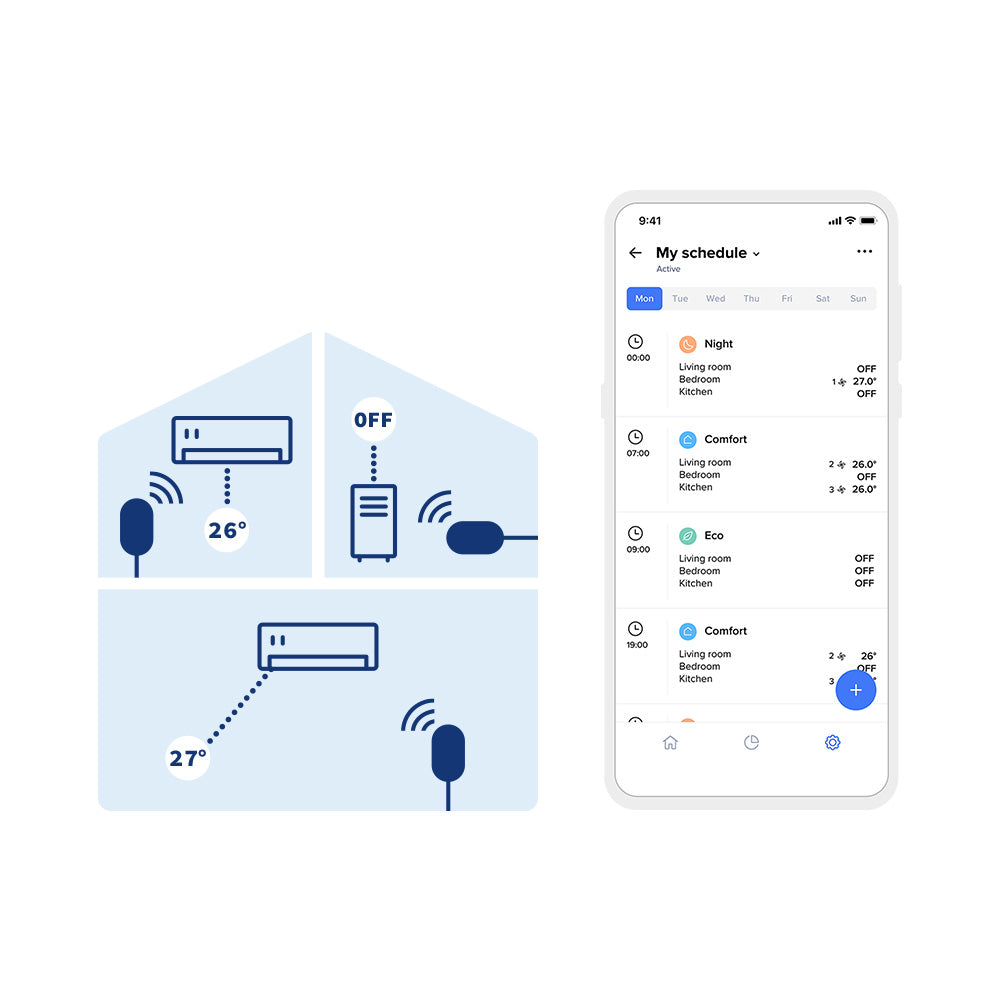 Netatmo Smart AC Controller Contrôleur