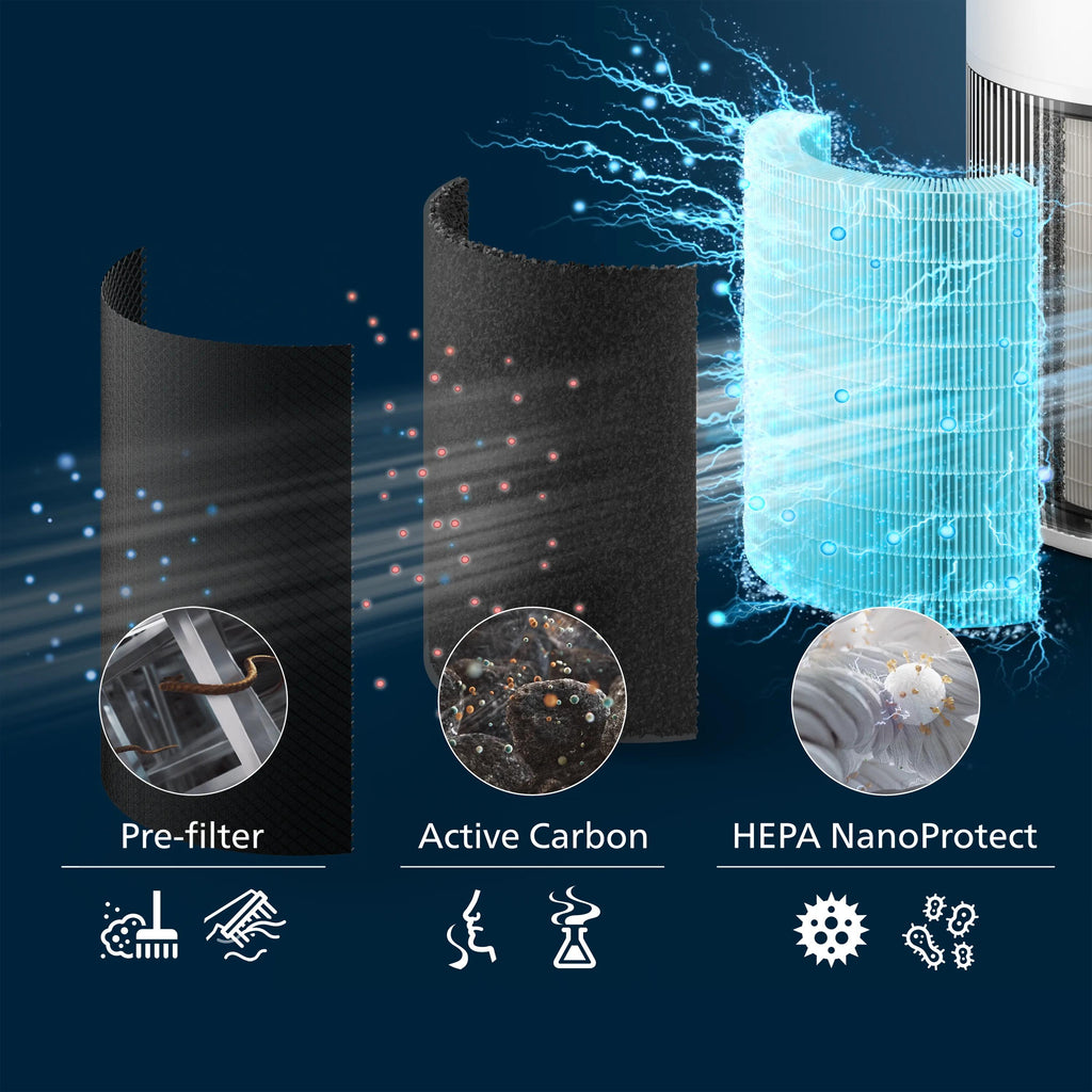 Philips PureProtect Quiet série 2200