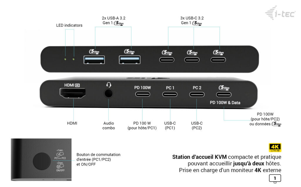 i-tec Station d'accueil KVM HDMI pour 2 hôtes, Power Delivery 2x 100W