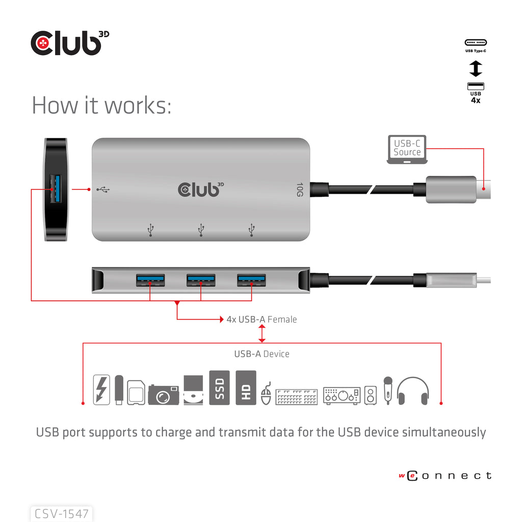 CLUB3D Hub USB-C vers 4 ports USB-A, Transfert Rapide 10Gbps