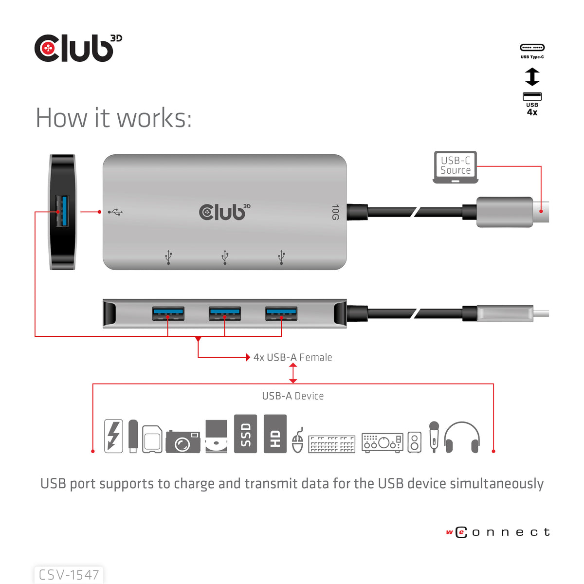 CLUB3D Hub USB-C vers 4 ports USB-A, Transfert Rapide 10Gbps