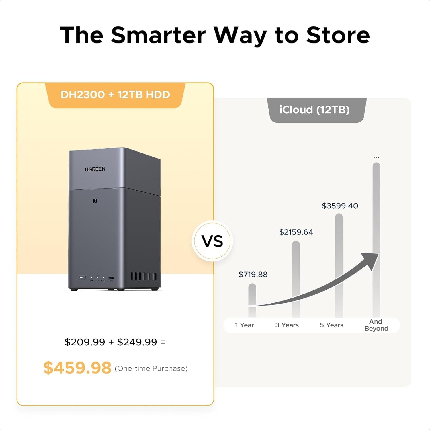 Ugreen DH2300 NAS Mini Tower 4 Go Gris