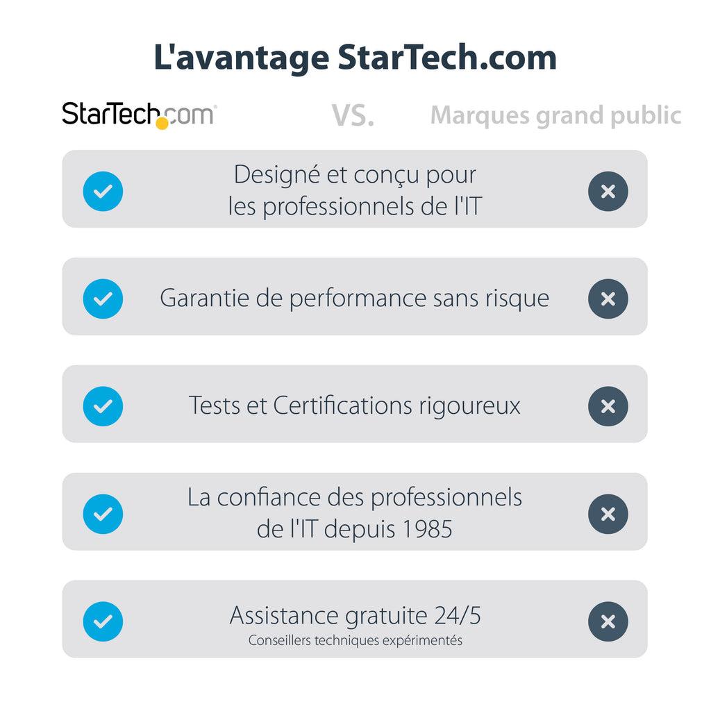 StarTech.com Adaptateur USB C vers Quad HDMI, Convertisseur de Moniteur USB-C vers 4x HDMI pour Windows (pas de support pour macOS/ChromeOS/Linux) - TAA - vue 4