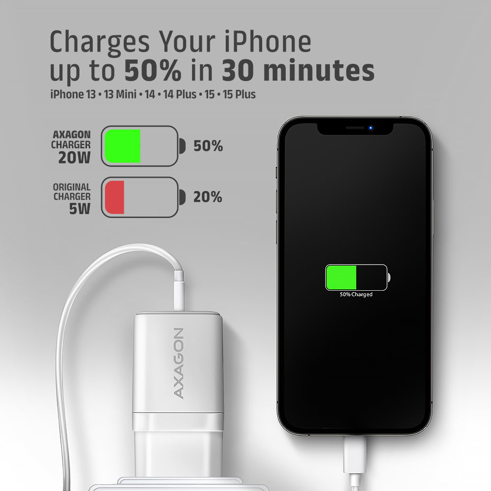 Axagon ACU-PQ20W chargeur d'appareils mobiles Universel Blanc Secteur Charge rapide Intérieure