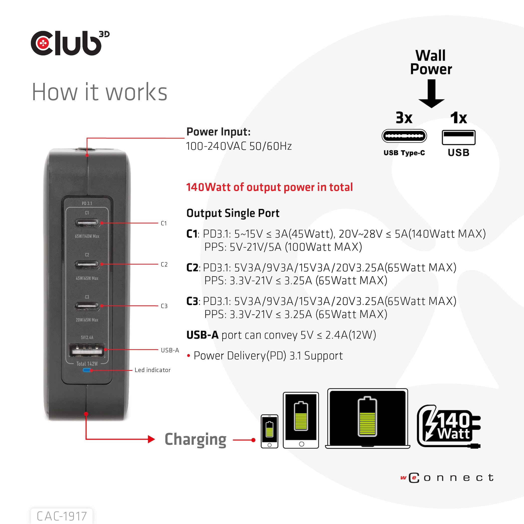 CLUB3D CAC-1917 chargeur d'appareils mobiles Universel Noir Secteur Charge rapide Intérieure
