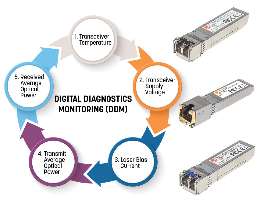 Intellinet Module SFP Gigabit WDM Bidirectionnel 1000Base-BX-D Monomode LC 120km RX1490/TX1550