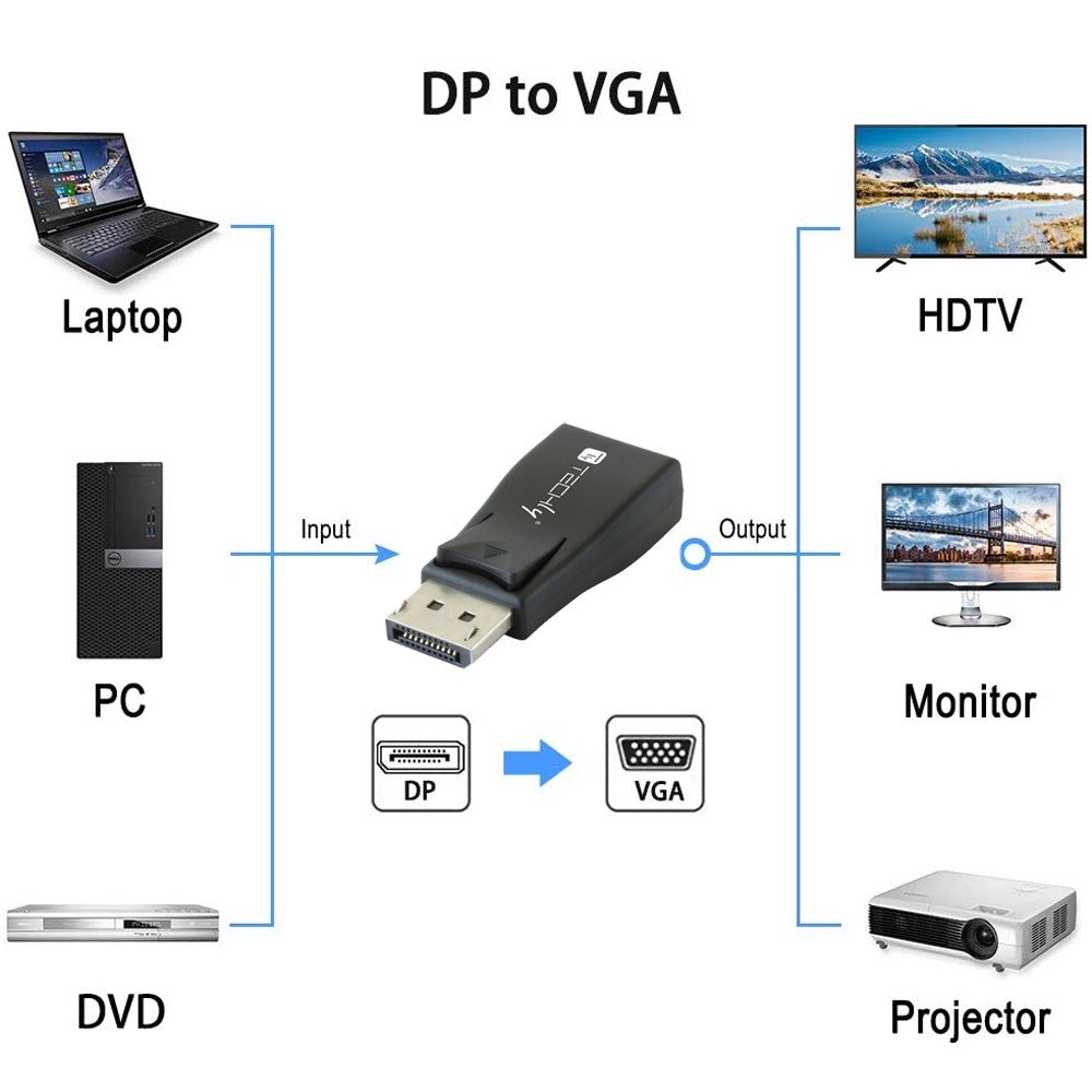 Adaptateur DisplayPort vers VGA IADAP DSP-230T, Noir