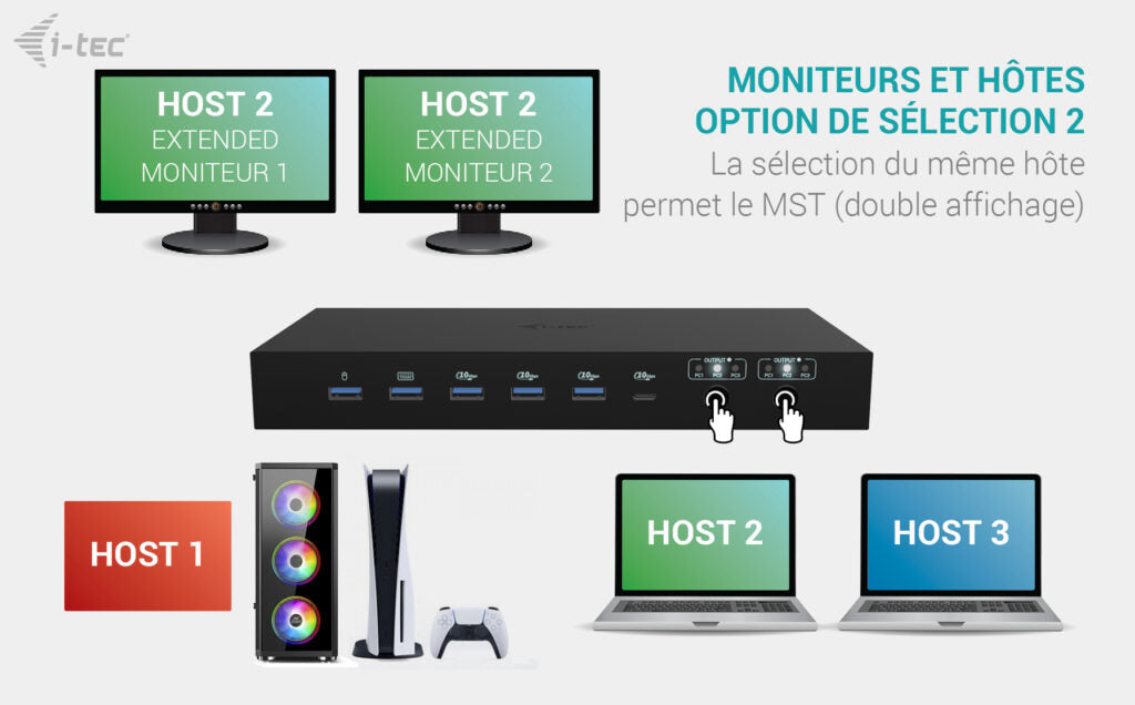 Station d'accueil USB-C KVM Dock PRO pour 3 Hôtes, Double Vidéo, 2x Power Delivery 92W