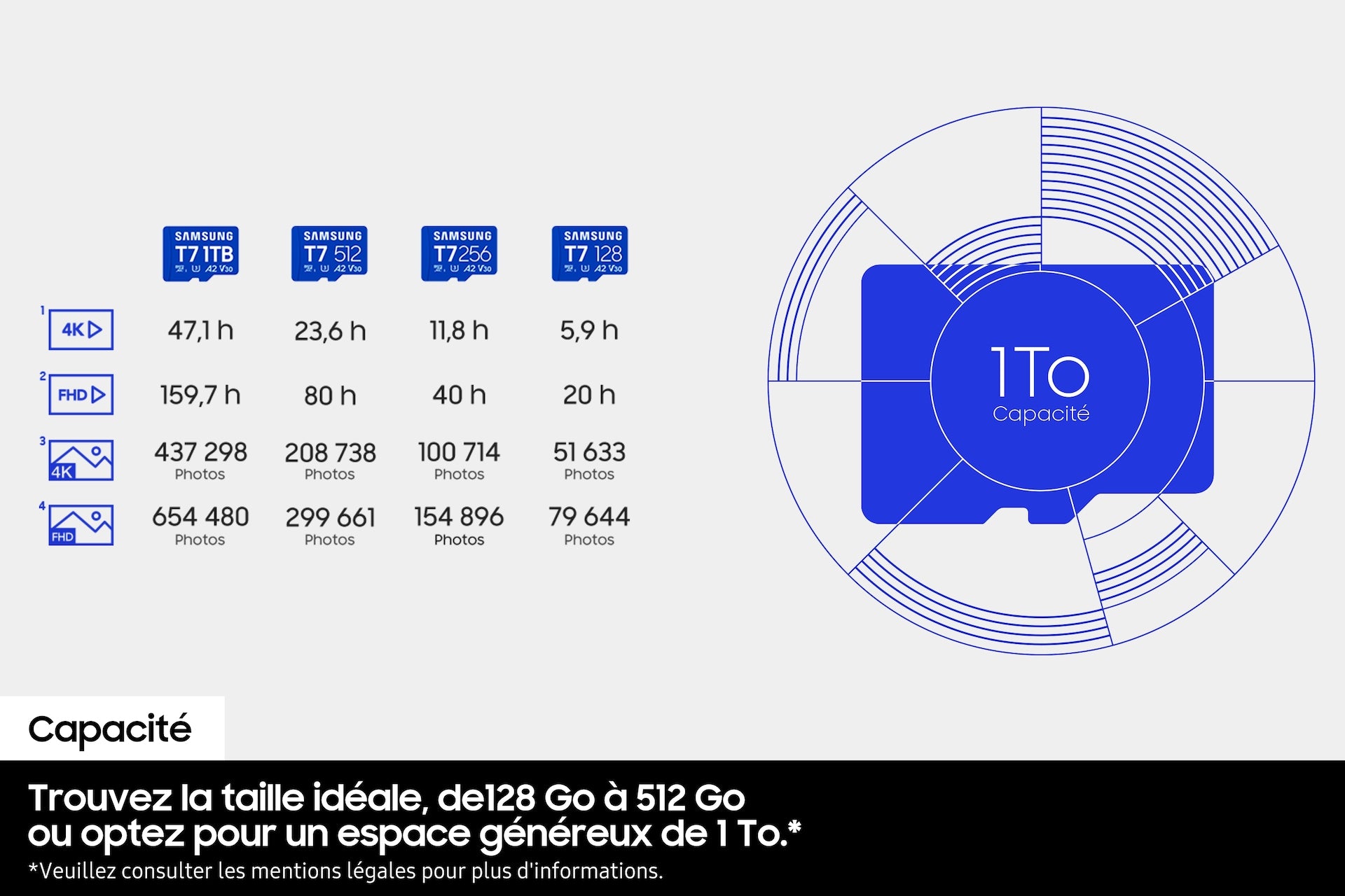 Samsung Carte microSD T7 512 Go