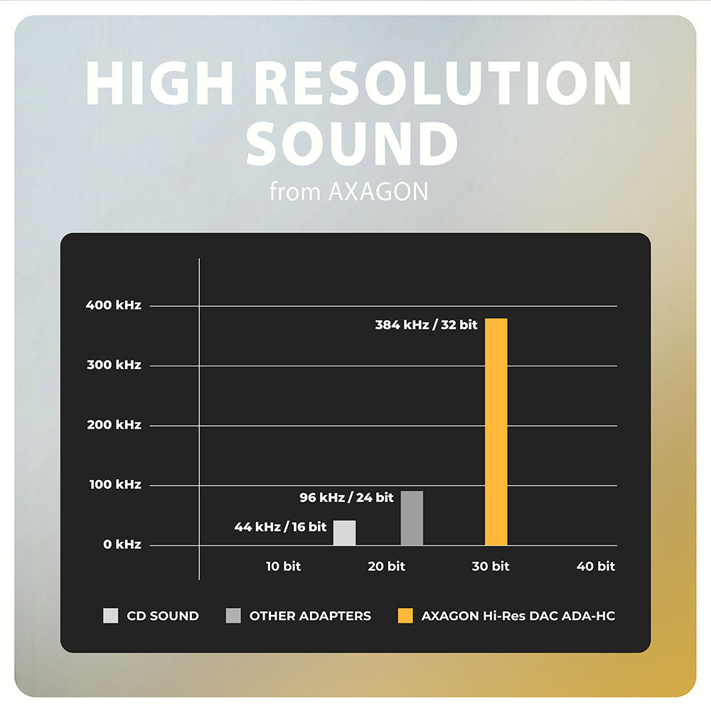 Axagon ADA-HC câble audio 0,1 m 3,5mm USB Type-C Noir