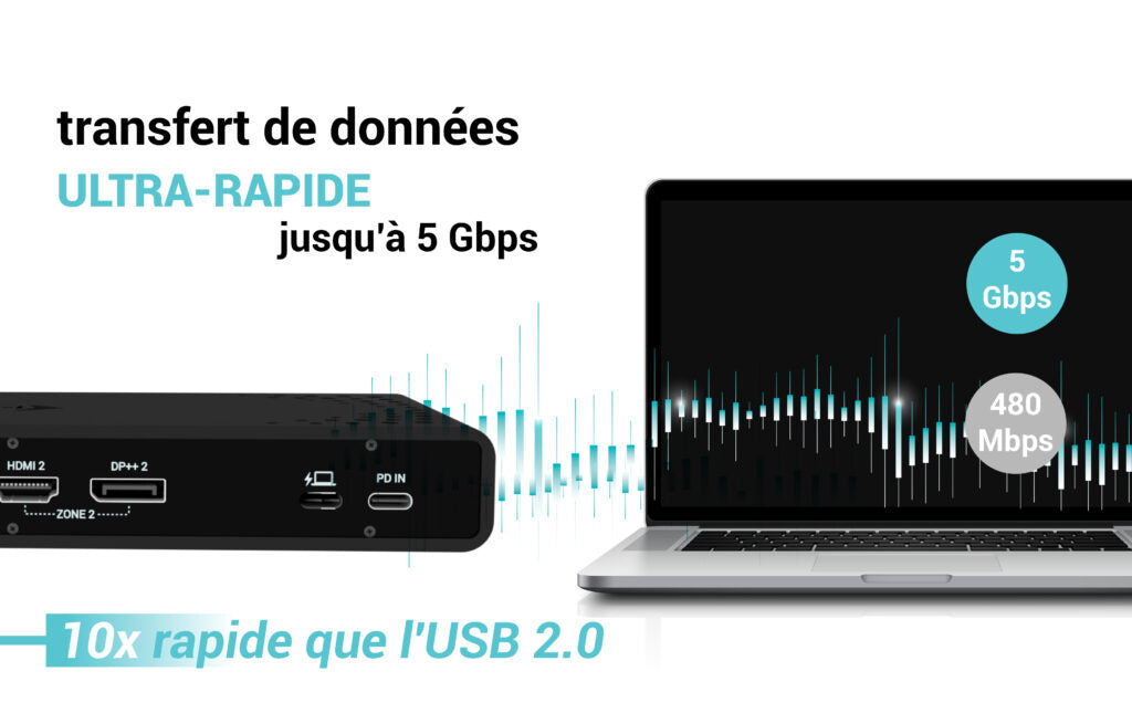 i-tec Station d'accueil Universelle Dual 4K avec Power Delivery 85W