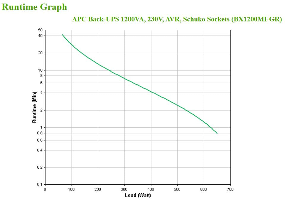 APC BackUPS BX Onduleur Line-Interactive 1200VA 230V Prises Schuko