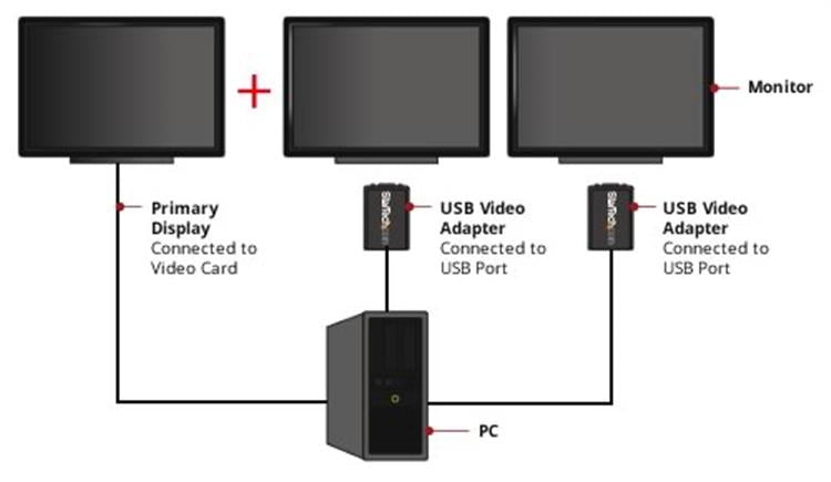 StarTech.com Adaptateur Vidéo USB 2.0 vers VGA, Carte Graphique Externe, 1920x1200