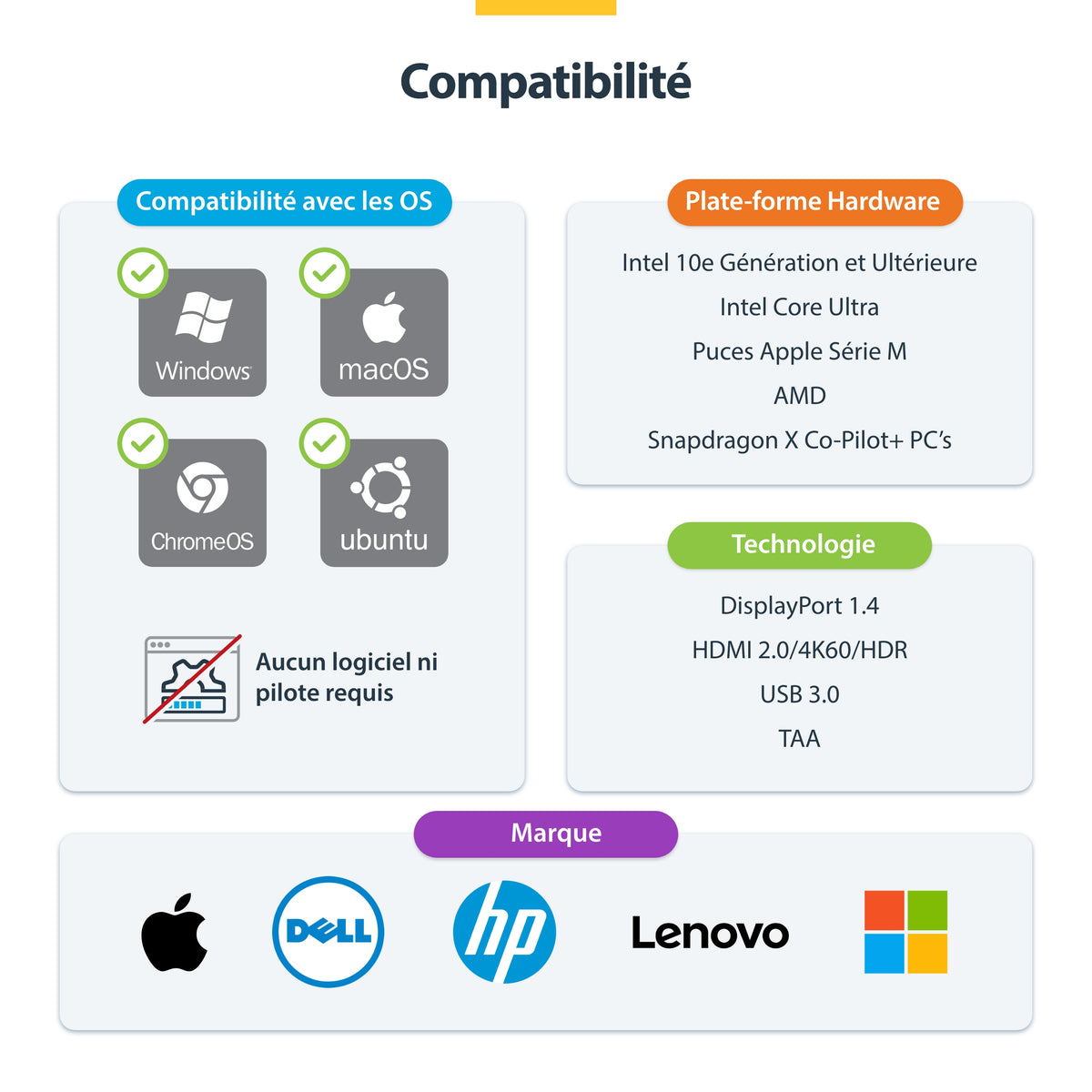 StarTech.com Commutateur KVM 2 Ports DisplayPort et HDMI, 4K 60Hz, Hub USB 5Gbps, Conforme TAA