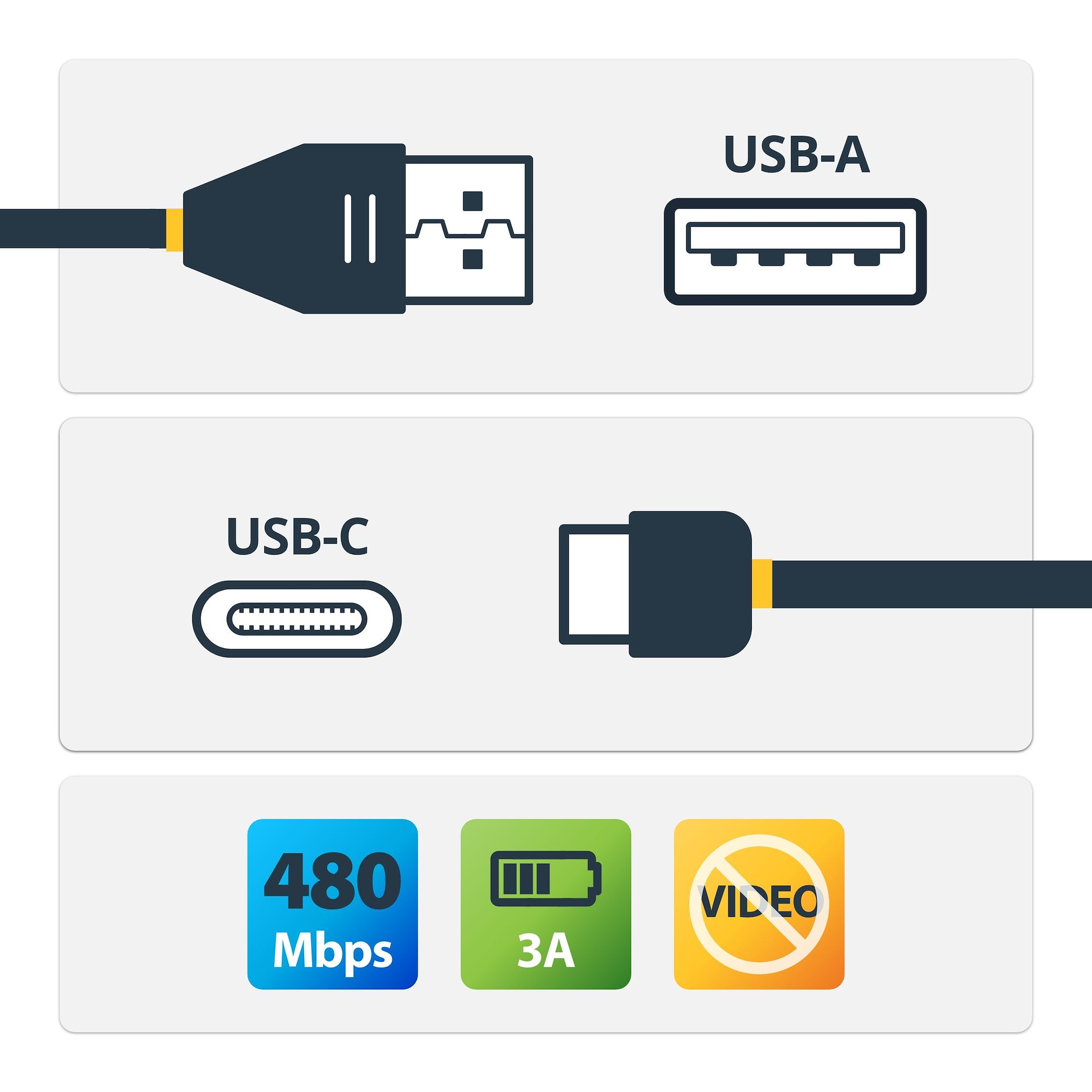 StarTech.com StarTech.com Câble de Charge Rapide USB-A vers USB-C de 2m, Robuste, Charge et Synchronisation, 3A, USB 2.0, Gaine TPE Blanche et Fibre d'Aramide - Cordon de Charge USB