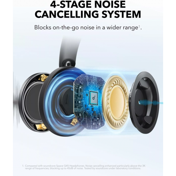 Anker Handsfree Bluetooth Soundcore Space One Pro, Black A3062G11
