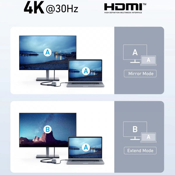 Anker USB-C Hub 332, 2 x USB-A - 2 x USB-C - 1 x HDMI, Grey A8355H11