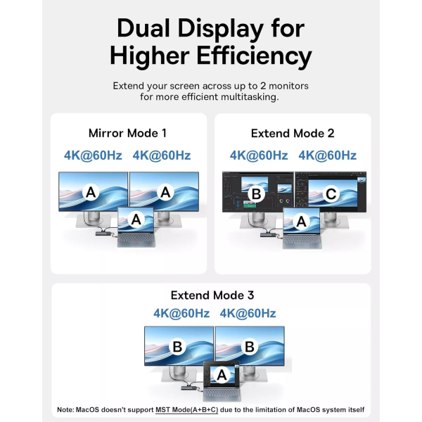 Baseus USB-C Hub Dual Display, 1 x USB-A 3.0 - 2 x USB-A - 2 x USB-C - 2 x HDMI - 1 x RJ45 - 1 x SD - 1 x microSD, Black B00061800123-01