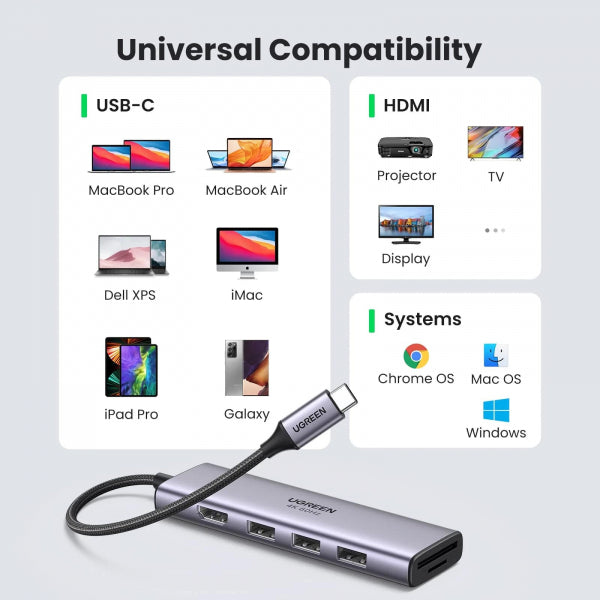 Ugreen USB-C Hub CM511 (60383), 3 x USB-A 3.2 - 1 x HDMI - 1 x SD - 1 x microSD, Grey