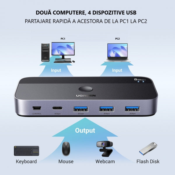 Ugreen USB Switch CM662, 3 x USB-A 3.0 - 1 x USB-C - 1 x miniUSB, Black