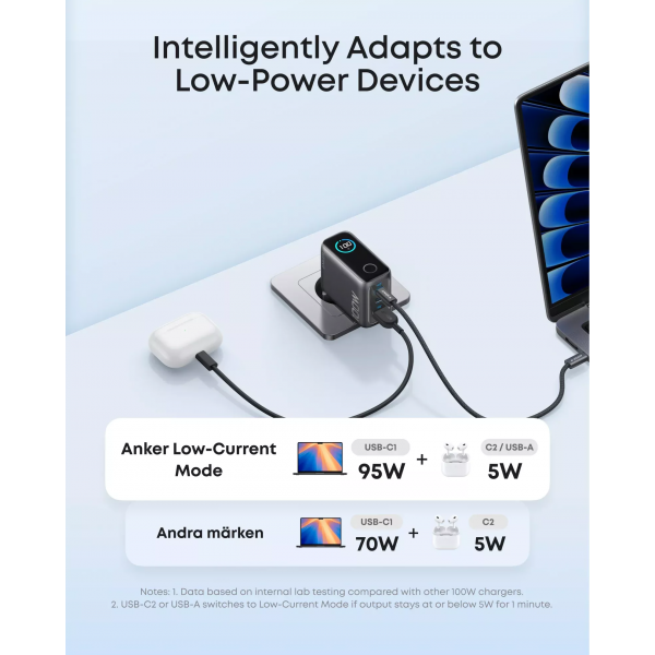 Anker Wall Charger Smart Display, 100W, 5A, 1 x USB-A - 2 x USB-C, with USB-C Cable, Grey B121BGZ1