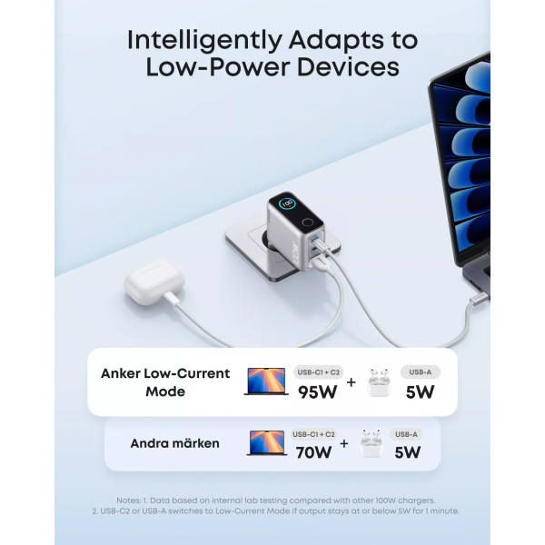 Anker Wall Charger Smart Display, 100W, 5A, 1 x USB-A - 2 x USB-C, with USB-C Cable, Silver B121BG41