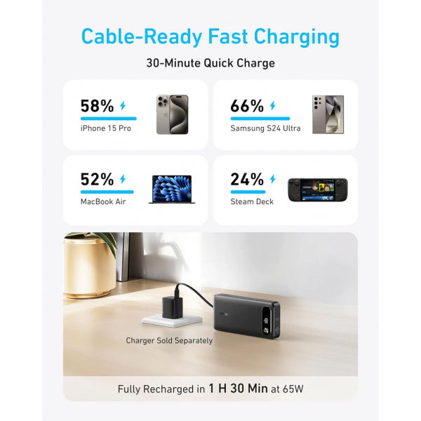 Anker Powerbank PowerCore, 20000mAh, 87W, QC + PD, Black A1383H11