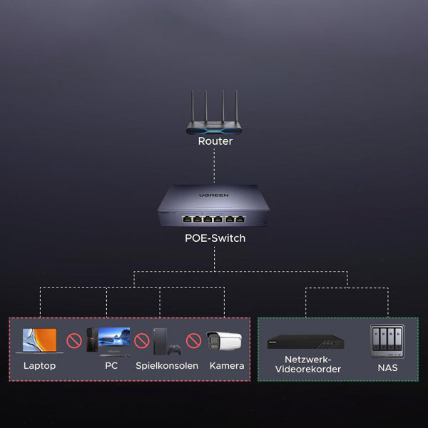 Ugreen Ethernet Switch CM741 (35371EU), Grey